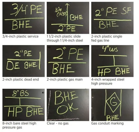 Marking examples and descriptions for Black Hills Energy